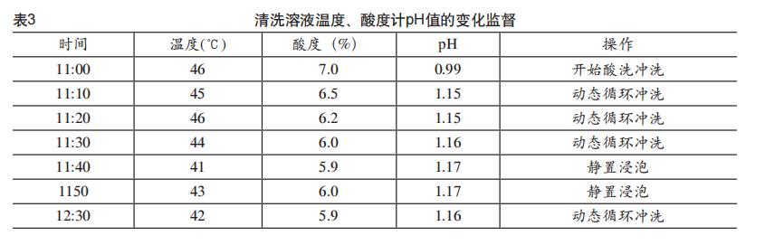 板換熱器如何化學(xué)清洗？